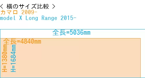 #カマロ 2009- + model X Long Range 2015-